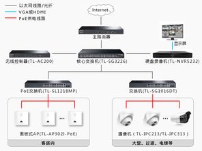 TP-LINK安防產(chǎn)品 助力七天優(yōu)品實(shí)現(xiàn)安防監(jiān)控與無線網(wǎng)絡(luò)一體化解決方案的技術(shù)開發(fā)之路